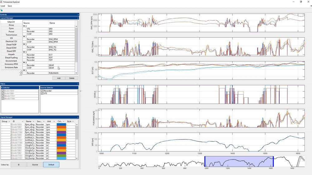 Screenshot of MATLAB interface showing plots of various system performance metrics during drive-cycle tests. 