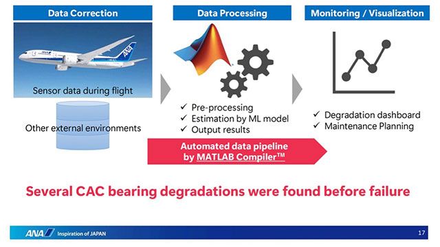 All Nippon Airways Uses MATLAB to Predict Aircraft Component Failures