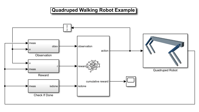 Screenshot of a Simulink model for a quadruped robot.